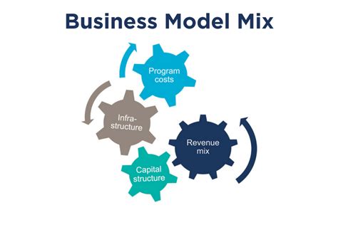 TRANSFORMING NONPROFIT BUSINESS MODELS.